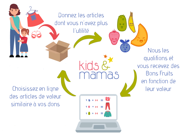 Foto 1 di Kids&Mamas
